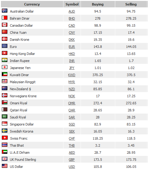 forex daily rates india